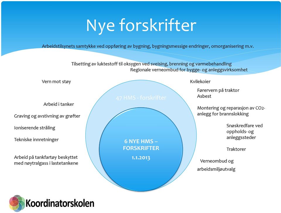 bygning, bygningsmessige endringer, omorganisering m.v.