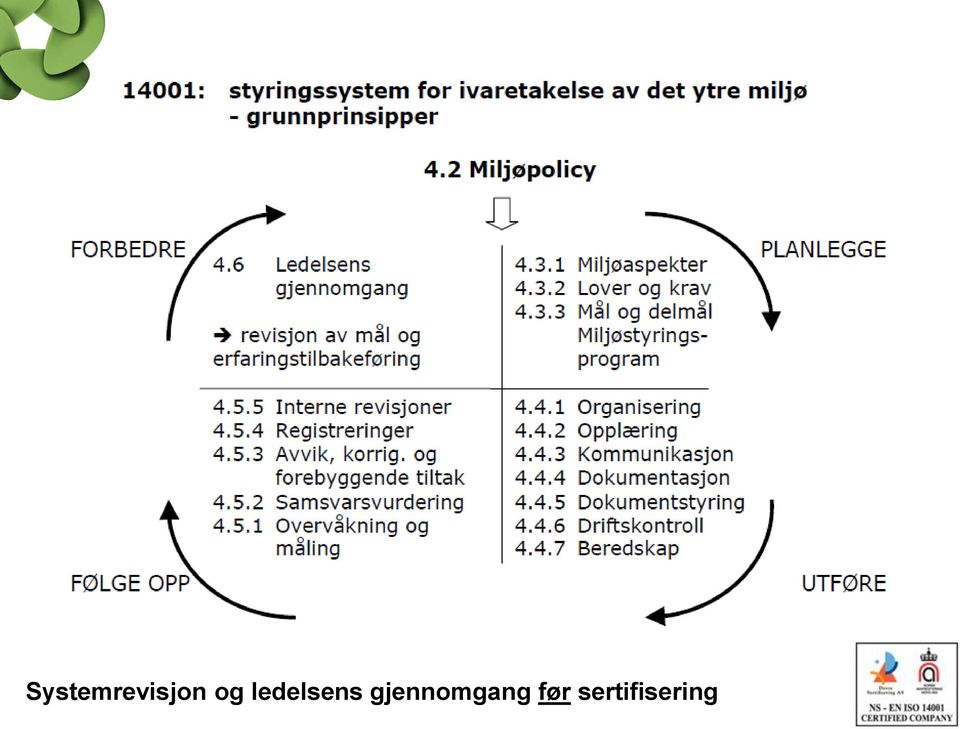 gjennomgang