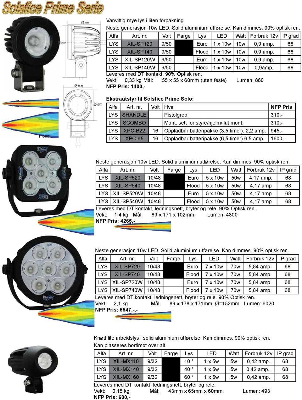 Vekt: 0,33 kg : 55 x 55 x 60mm (uten feste) Lumen: 860 NFP Pris: 1400,- Flood Ekstrautstyr til Solstice Prime Solo: Alfa Art. nr. Volt Hva NFP Pris LYS SHANDLE Pistolgrep 310,- LYS SCOMBO Mont.