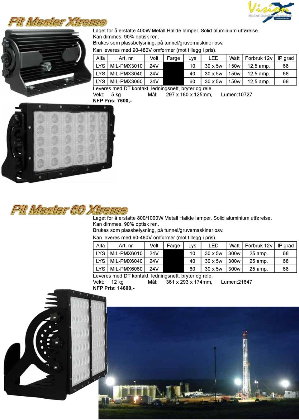 68 Leveres med DT kontakt, ledningsnett, bryter og rele. Vekt: 5 kg : 297 x 180 x 125mm, Lumen:10727 NFP Pris: 7600,- Laget for å erstatte 800/1000W Metall Halide lamper. Solid aluminium utførelse.