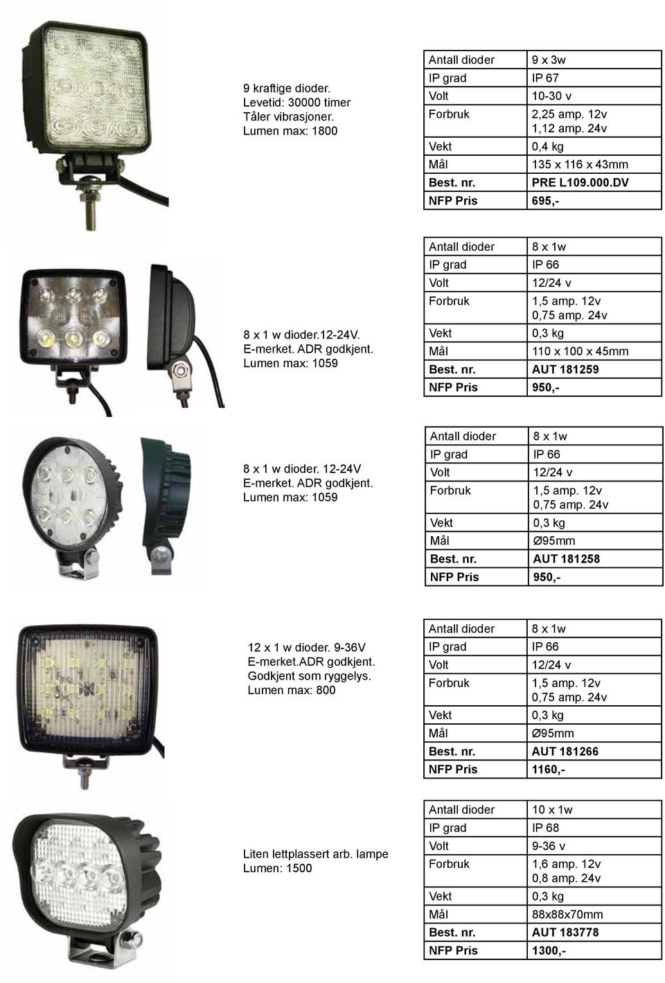 24v Vekt 0,3 kg 110 x 100 x 45mm Best. nr. AUT 181259 NFP Pris 950,- 8 x 1 w dioder. 12-24V E-merket. ADR godkjent. Lumen max: 1059 Antall dioder 8 x 1w IP grad IP 66 Volt 12/24 v Forbruk 1,5 amp.