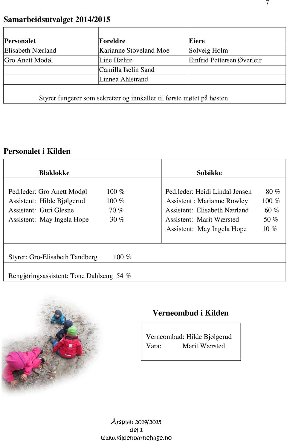 leder: Gro Anett Modøl 100 % Assistent: Hilde Bjølgerud 100 % Assistent: Guri Glesne 70 % Assistent: May Ingela Hope 30 % Solsikke Ped.