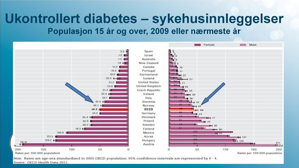 Populasjon 15 år og