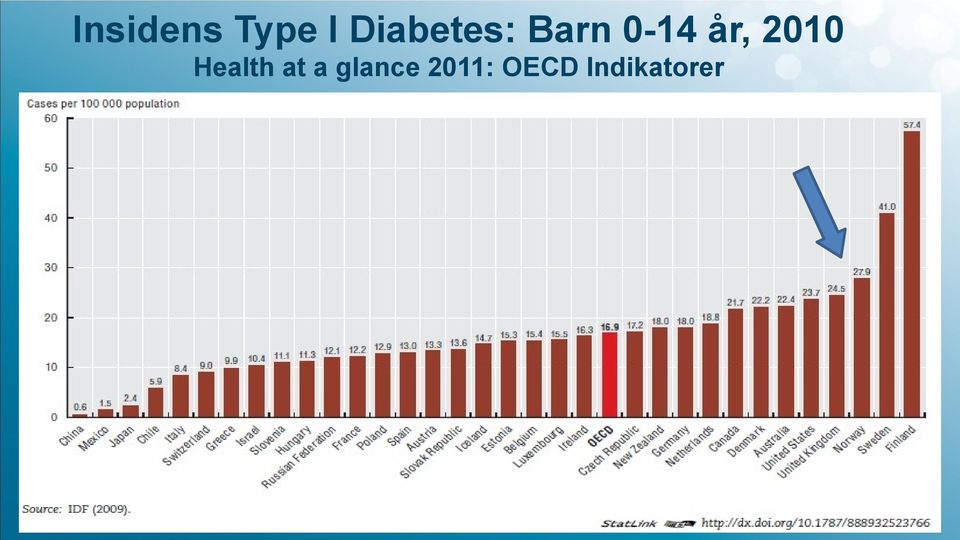 år, 2010 Health at a