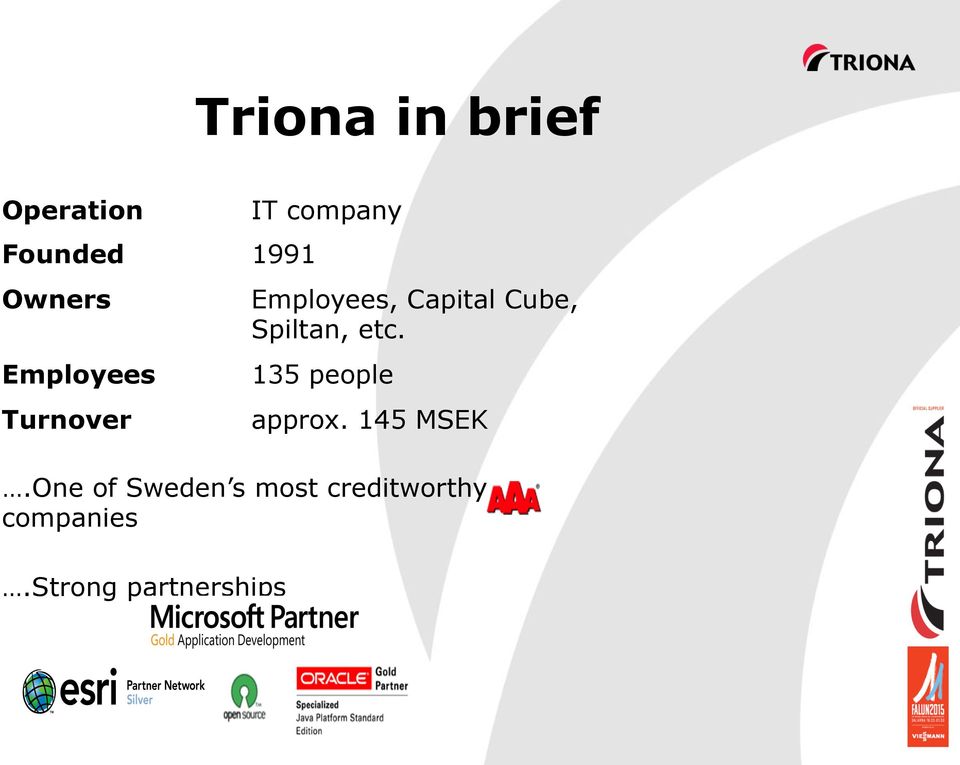 Employees 135 people Turnover approx. 145 MSEK.