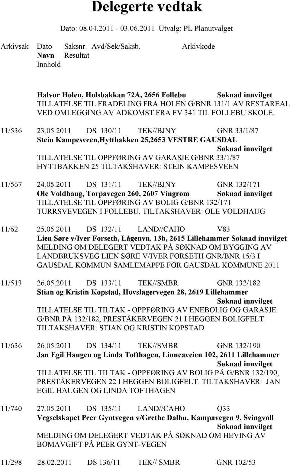 2011 DS 131/11 TEK//BJNY GNR 132/171 Ole Voldhaug, Torpavegen 260, 2607 Vingrom TILLATELSE TIL OPPFØRING AV BOLIG G/BNR 132/171 TURRSVEVEGEN I FOLLEBU. TILTAKSHAVER: OLE VOLDHAUG 11/62 25.05.