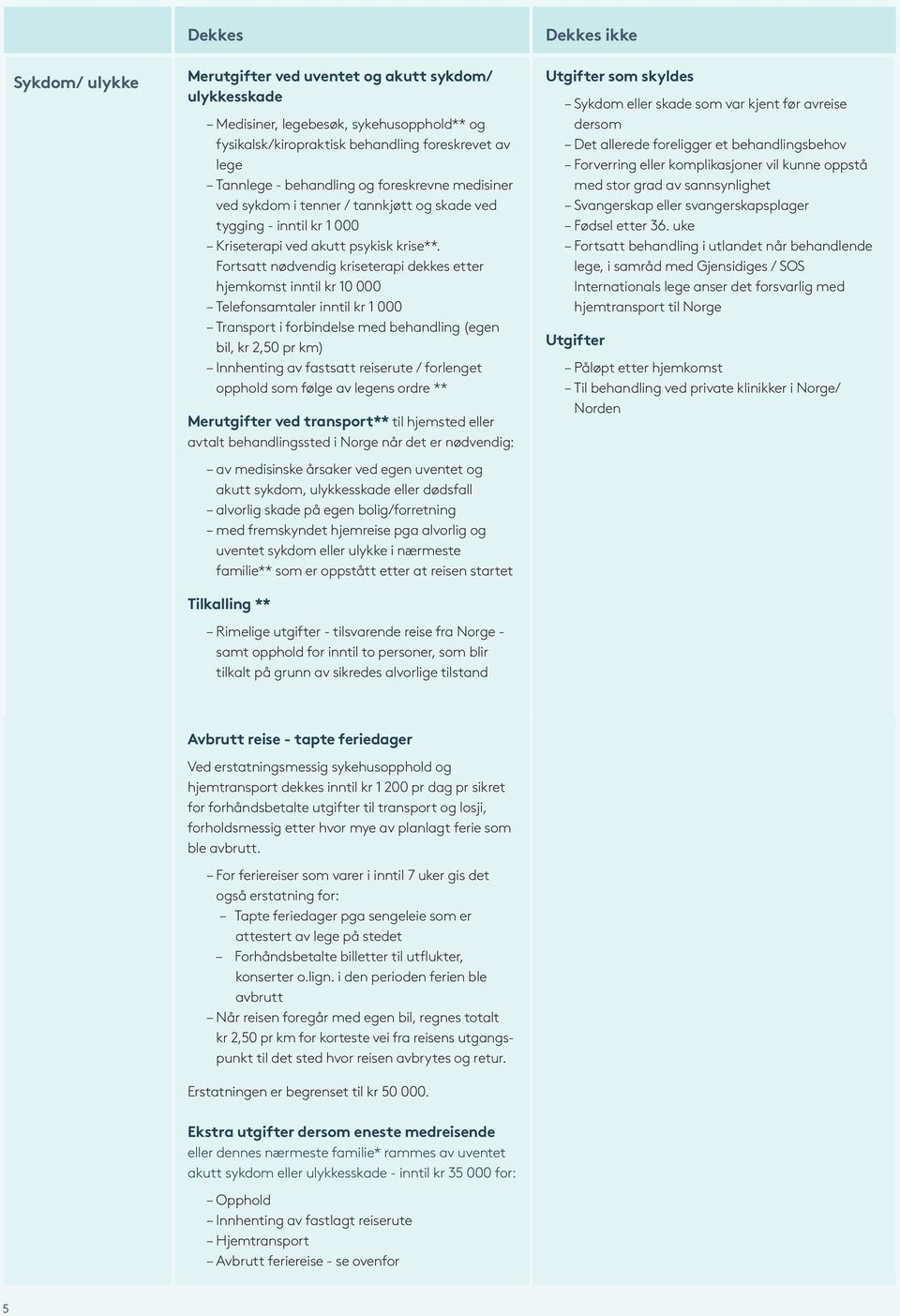 Fortsatt nødvendig kriseterapi dekkes etter hjemkomst inntil kr 10 000 Telefonsamtaler inntil kr 1 000 Transport i forbindelse med behandling (egen bil, kr 2,50 pr km) Innhenting av fastsatt