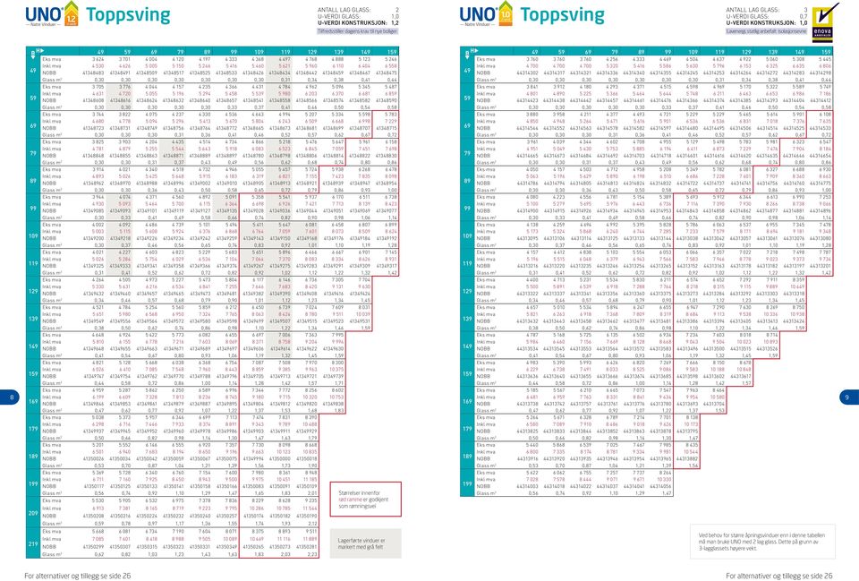 41348459 41348467 41348475 Glass m 2 0,30 0,30 0,30 0,30 0,30 0,30 0,30 0,31 0,34 0,38 0,41 0,44 Eks mva 3 705 3 776 4 044 4 157 4 235 4 366 4 431 4 784 4 962 5 096 5 345 5 487 59 Inkl mva 4 631 4