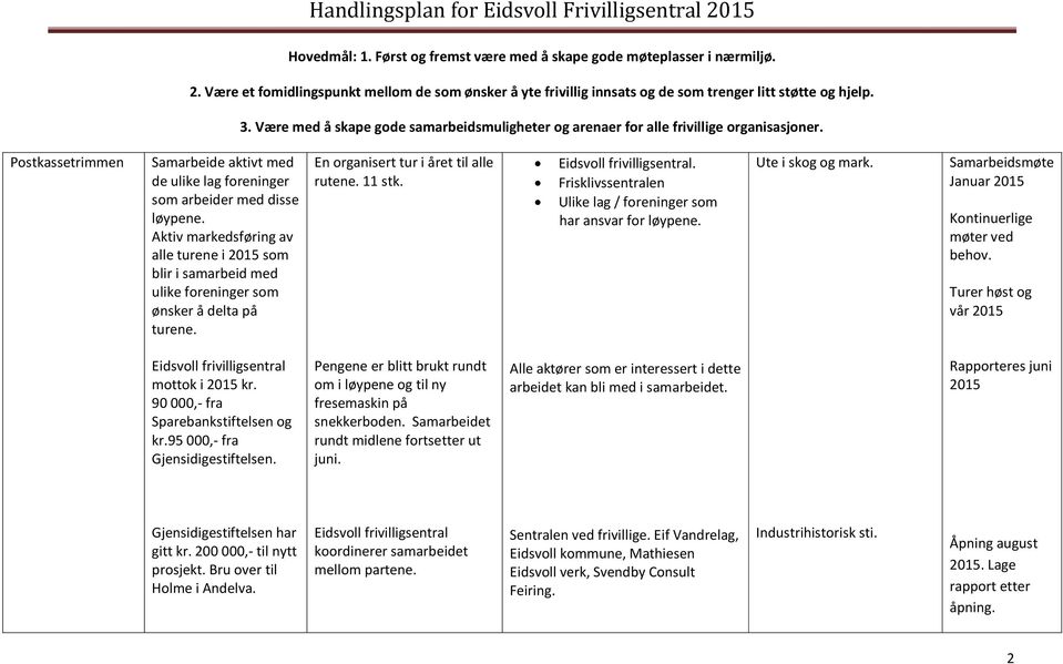 . Frisklivssentralen Ulike lag / foreninger som har ansvar for løypene. Ute i skog og mark. Samarbeidsmøte Januar 2015 Kontinuerlige møter ved behov. Turer høst og vår 2015 mottok i 2015 kr.