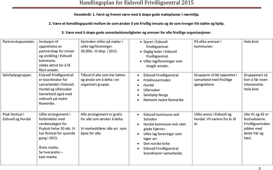 Tilbud til alle som har behov og ønske om å delta i en organisert gruppe. Styret i frivilligsentral. Daglig leder i frivilligsentral. Ulike lag/foreninger som inngår avtaler.