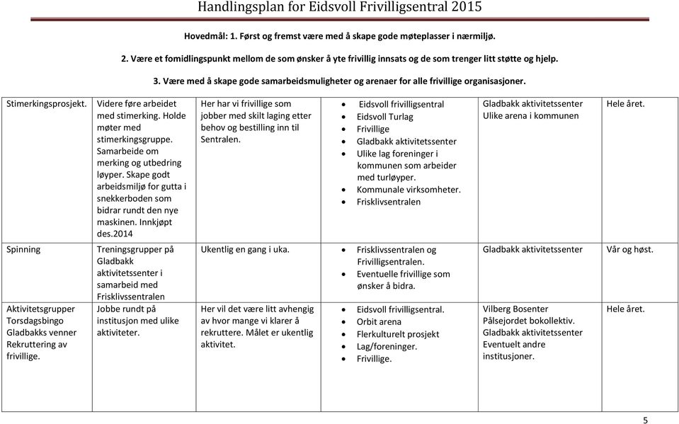 Turlag Frivillige aktivitetssenter Ulike lag foreninger i kommunen som arbeider med turløyper. Kommunale virksomheter.