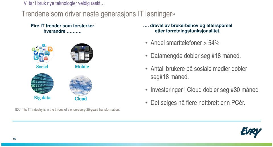 Andel smarttelefoner > 54% Datamengde dobler seg #18 måned. Antall brukere på sosiale medier dobler seg#18 måned.