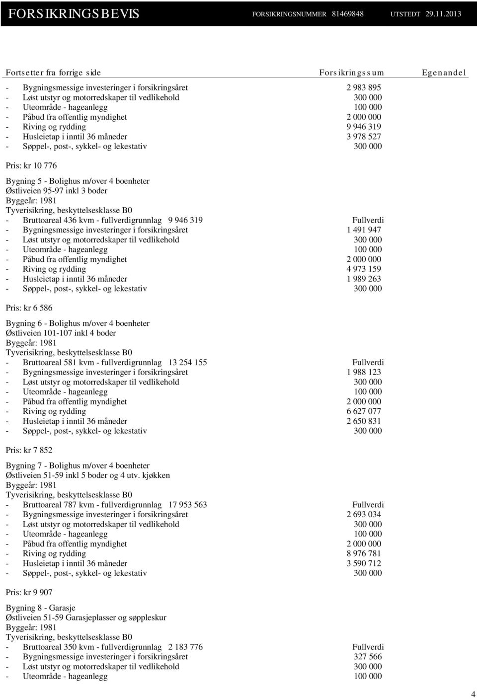 hageanlegg 100 000 - Påbud fra offentlig myndighet 2 000 000 - Riving og rydding 9 946 319 - Husleietap i inntil 36 måneder 3 978 527 - Søppel-, post-, sykkel- og lekestativ 300 000 Pris: kr 10 776