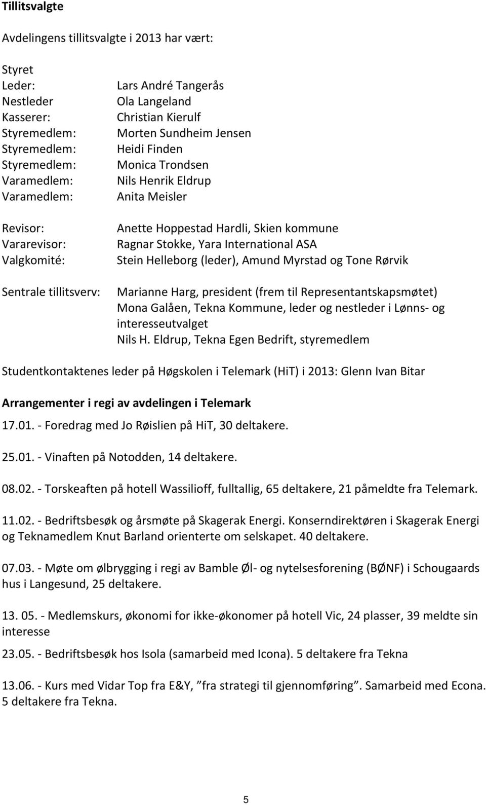 Stokke, Yara International ASA Stein Helleborg (leder), Amund Myrstad og Tone Rørvik Marianne Harg, president (frem til Representantskapsmøtet) Mona Galåen, Tekna Kommune, leder og nestleder i Lønns-