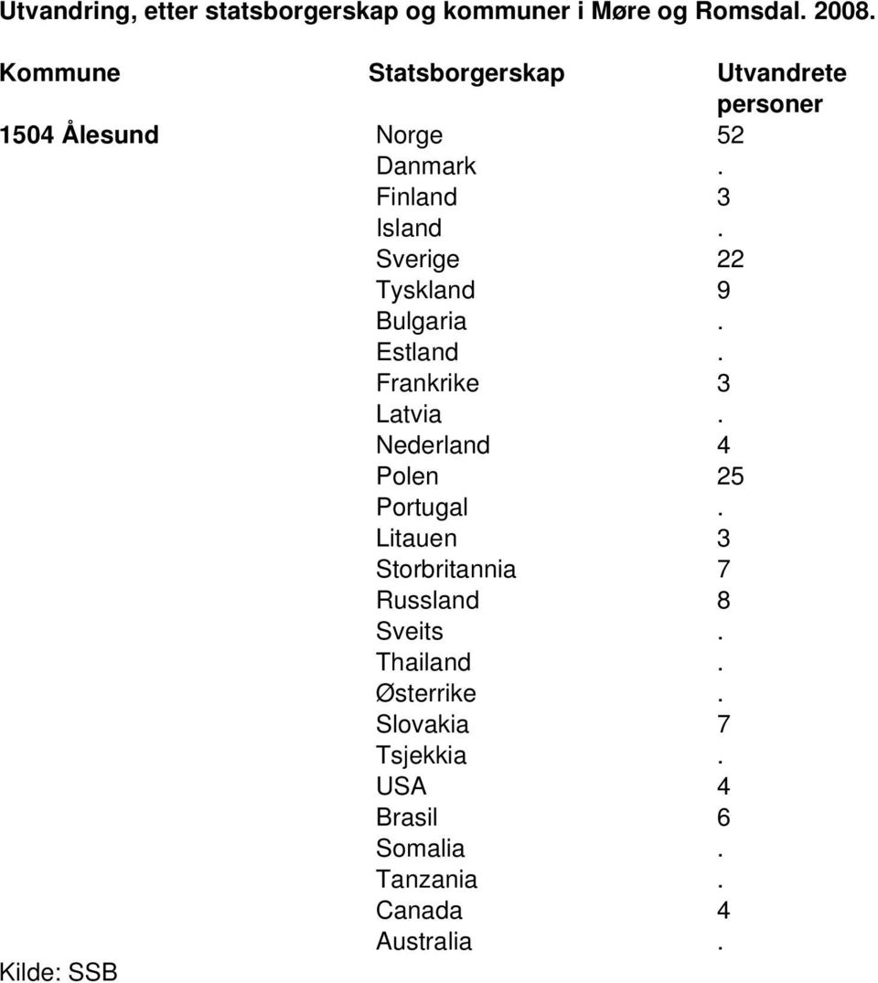 Nederland 4 Polen 25 Portugal.