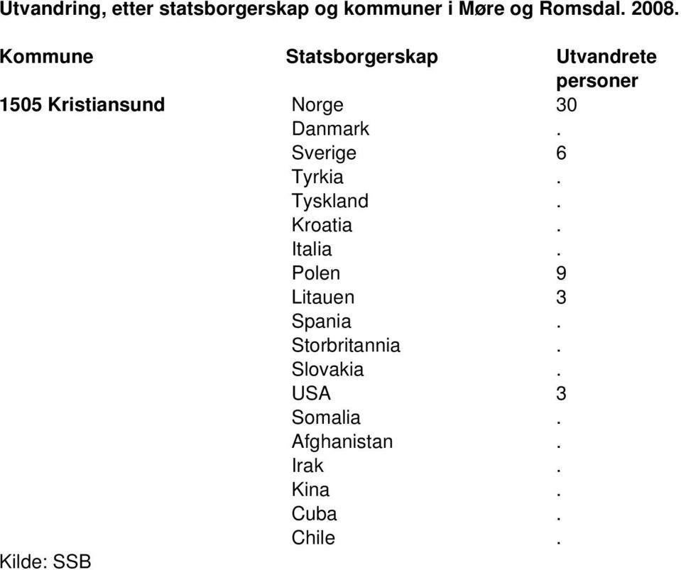 Polen 9 Litauen 3 Spania. Storbritannia.