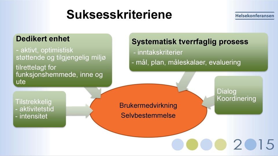 - aktivitetstid - intensitet Systematisk tverrfaglig prosess - inntakskriterier