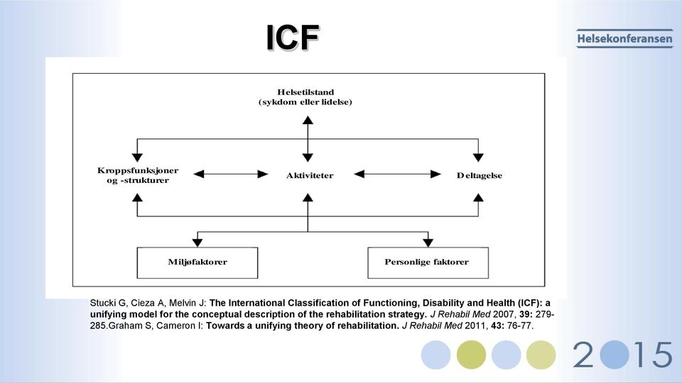 and Health (ICF): a unifying model for the conceptual description of the rehabilitation strategy.