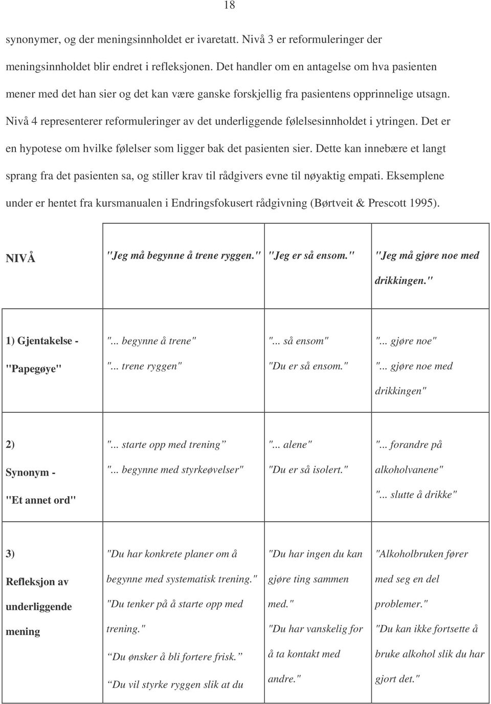 Nivå 4 representerer reformuleringer av det underliggende følelsesinnholdet i ytringen. Det er en hypotese om hvilke følelser som ligger bak det pasienten sier.