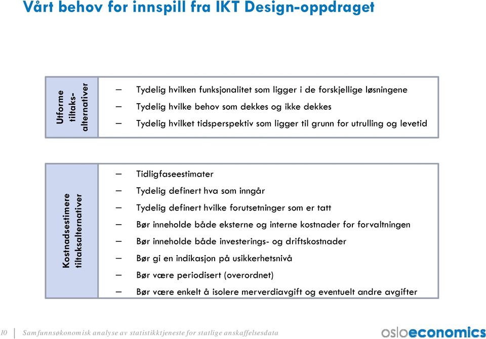 definert hva som inngår Tydelig definert hvilke forutsetninger som er tatt Bør inneholde både eksterne og interne kostnader for forvaltningen Bør inneholde både