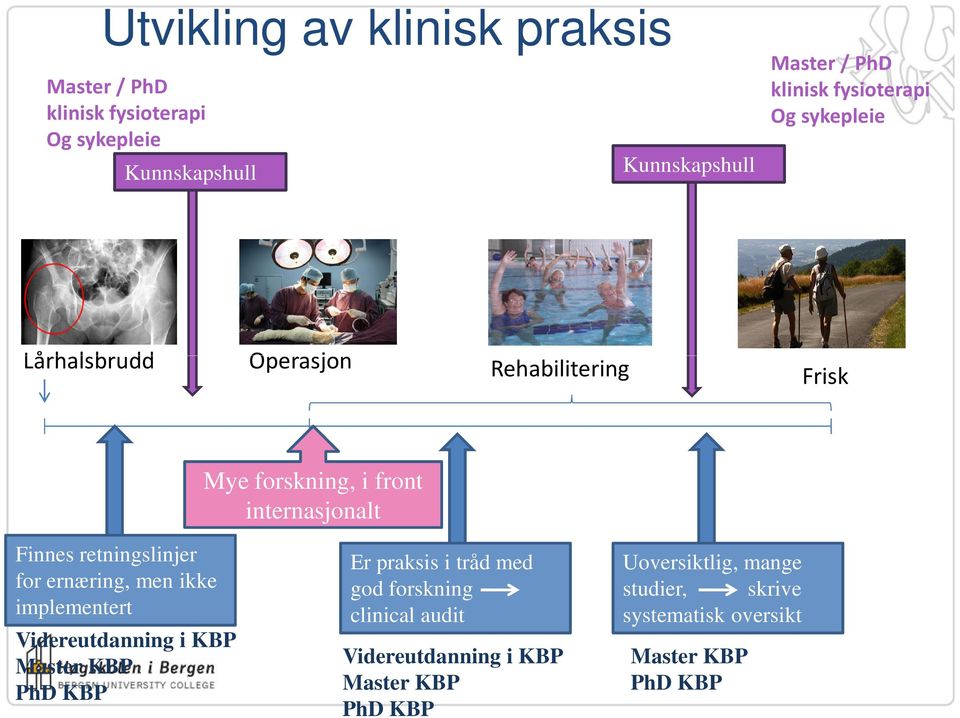 retningslinjer for ernæring, men ikke implementert Videreutdanning i KBP Master KBP PhD KBP Er praksis i tråd med god