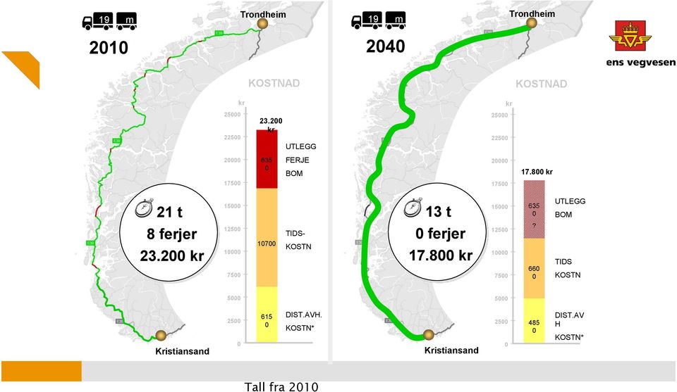 200 kr 15000 12500 10000 7500 10700 TIDS- KOSTN 13 t 0 ferjer 17.800 kr 15000 12500 10000 7500 635 0?