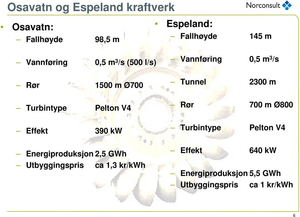 Energiproduksjon 2,5 GWh Utbyggingspris ca 1,3 kr/kwh Vannføring 0,5 m 3 /s Tunnel 2300 m