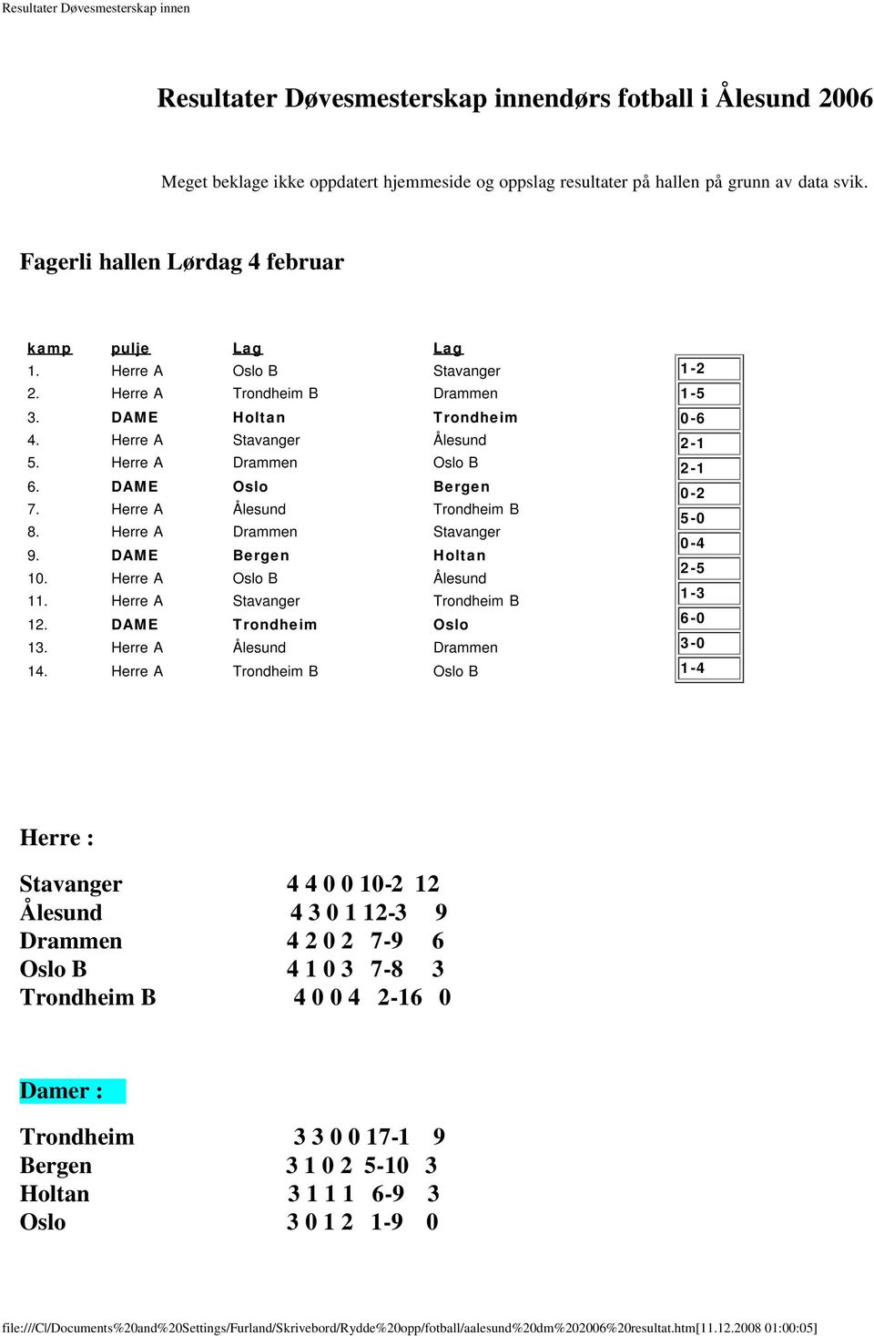 DAME Oslo Bergen 7. Herre A Ålesund Trondheim B 8. Herre A Drammen Stavanger 9. DAME Bergen Holtan 10. Herre A Oslo B Ålesund 11. Herre A Stavanger Trondheim B 12. DAME Trondheim Oslo 13.