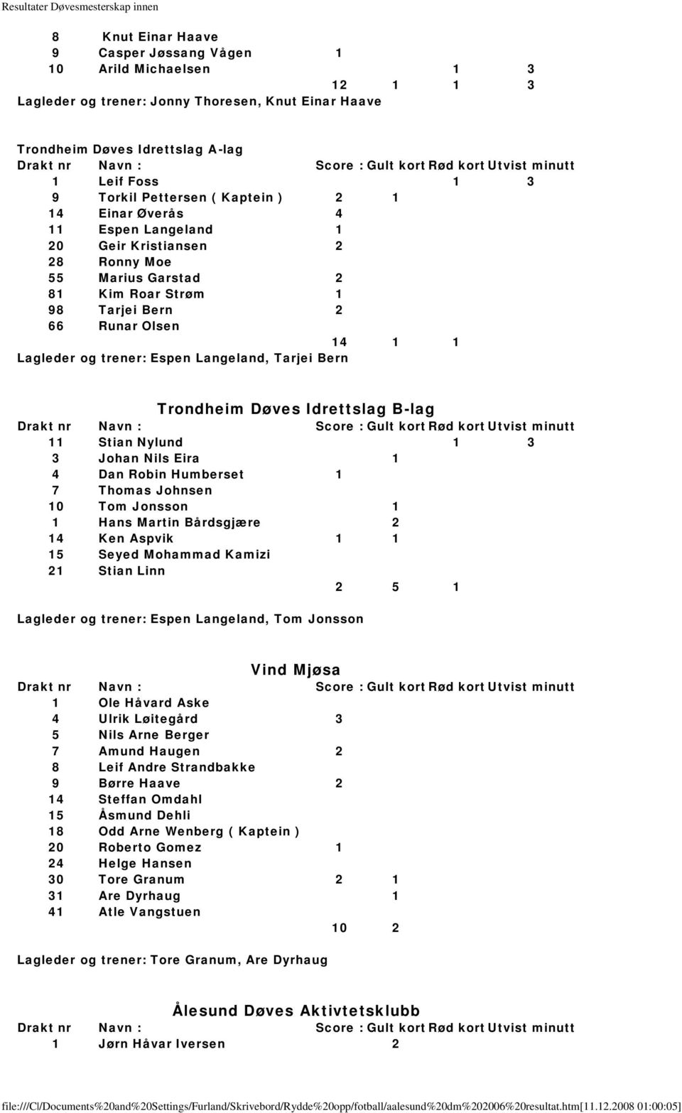 Langeland, Tarjei Bern Trondheim Døves Idrettslag B-lag 11 Stian Nylund 1 3 3 Johan Nils Eira 1 4 Dan Robin Humberset 1 7 Thomas Johnsen 10 Tom Jonsson 1 1 Hans Martin Bårdsgjære 2 14 Ken Aspvik 1 1