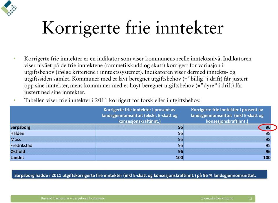 Indikatoren viser dermed inntekts- og utgiftssiden samlet.