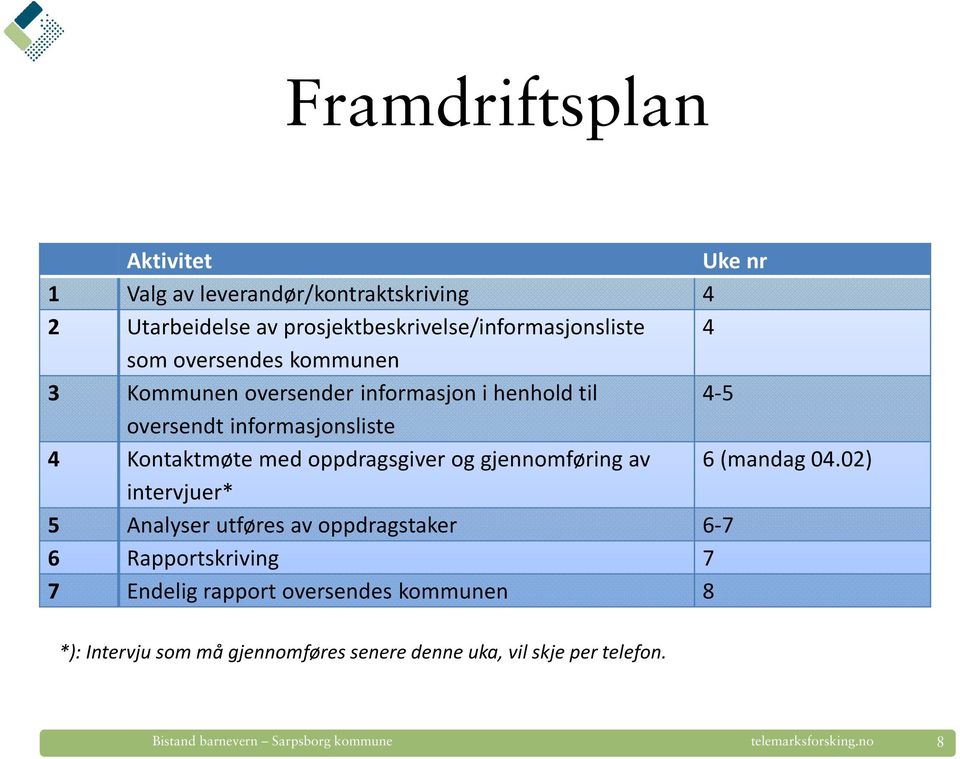 oversendt informasjonsliste 4 Kontaktmøte med oppdragsgiver og gjennomføring av 6 (mandag 04.