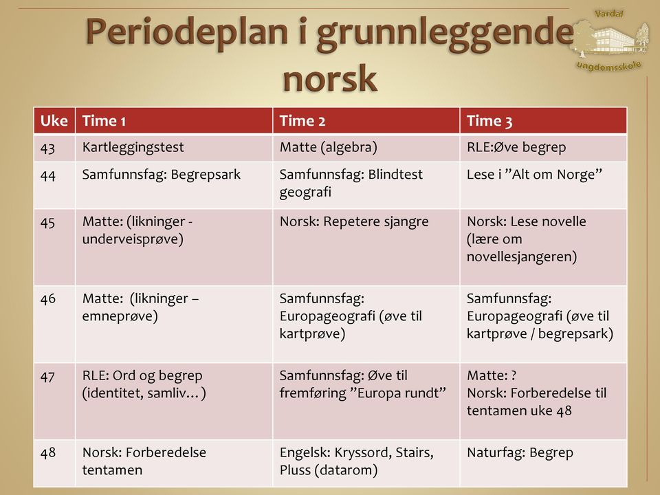 Europageografi (øve til kartprøve) Samfunnsfag: Europageografi (øve til kartprøve / begrepsark) 47 RLE: Ord og begrep (identitet, samliv ) Samfunnsfag: Øve