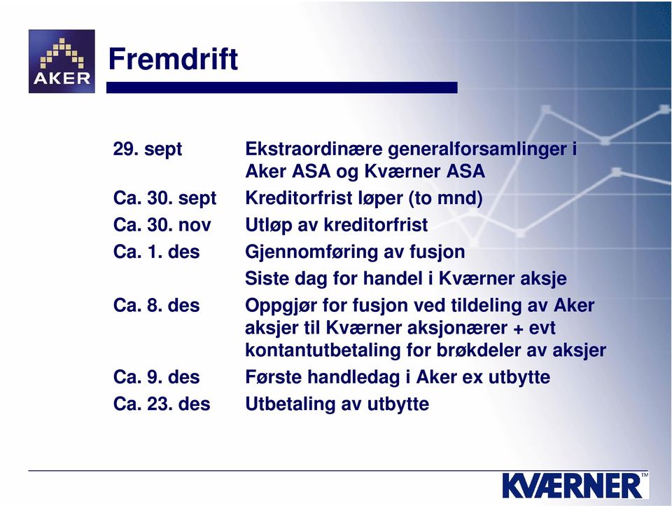 des Gjennomføring av fusjon Siste dag for handel i Kværner aksje Ca. 8.