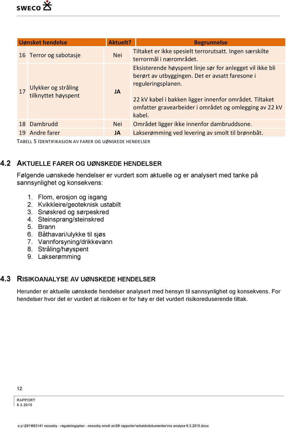 Ulykker og stråling tilknyttet høyspent 17 JA 22 kv kabel i bakken ligger innenfor området. Tiltaket omfatter gravearbeider i området og omlegging av 22 kv kabel.