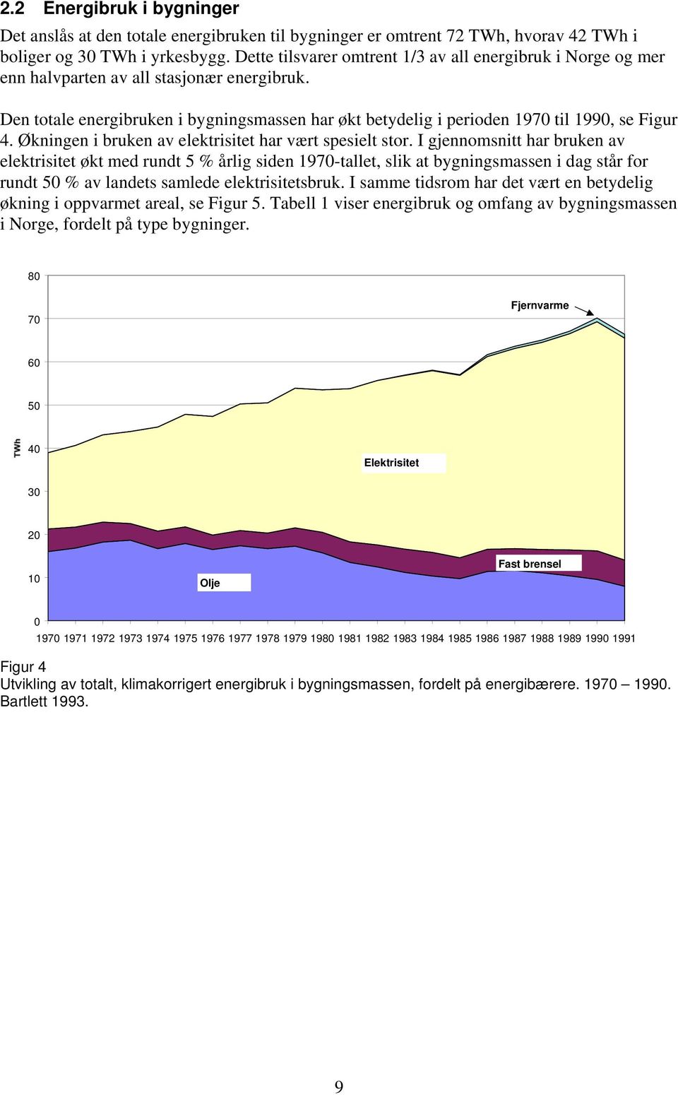 Den totale energibruken i bygningsmassen har økt betydelig i perioden 1970 til 1990, se Figur 4. Økningen i bruken av elektrisitet har vært spesielt stor.