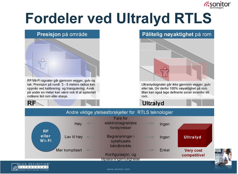 RF RF eller Wi-Fi Høy Lav til høy Mer komplisert Fare for elektromagnetiske forstyrrelser Begrensninger i sykehusets båndbredde Konfigurasjon, og tilpassningsmuligheter Ultralyd
