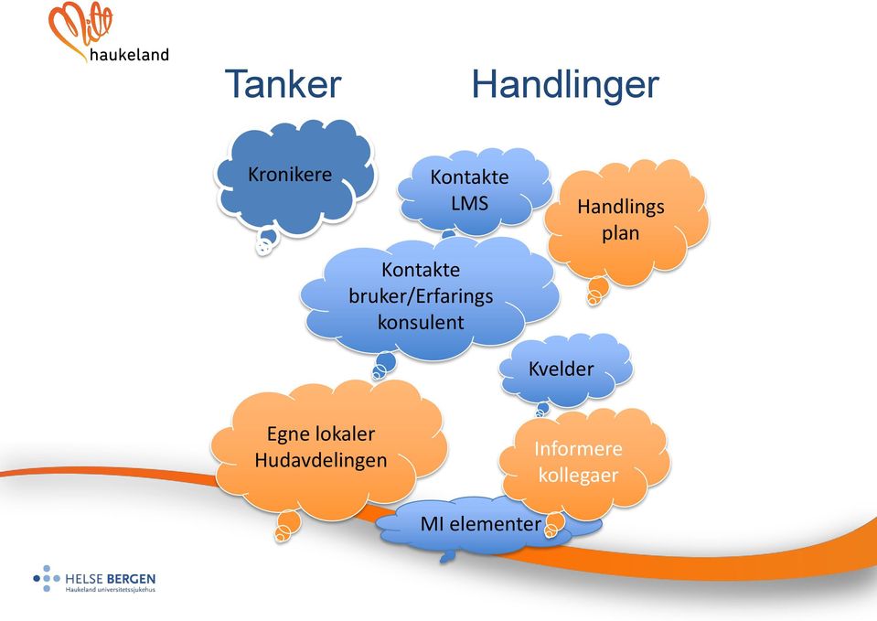 Kvelder Handlings plan Egne lokaler