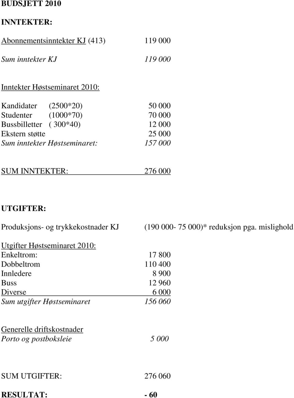 Produksjons- og trykkekostnader KJ (190 000-75 000)* reduksjon pga.