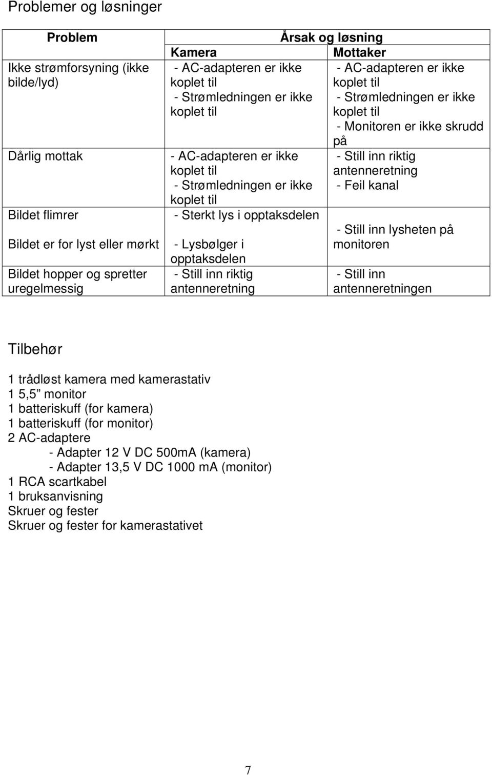 AC-adapteren er ikke - Strømledningen er ikke - Monitoren er ikke skrudd på - Still inn riktig antenneretning - Feil kanal - Still inn lysheten på monitoren - Still inn antenneretningen Tilbehør 1