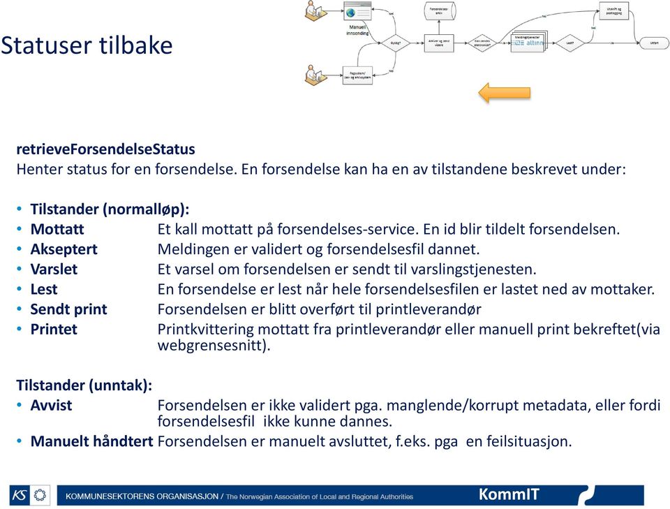 Akseptert Meldingen er validert og forsendelsesfil dannet. Varslet Et varsel om forsendelsen er sendt til varslingstjenesten.