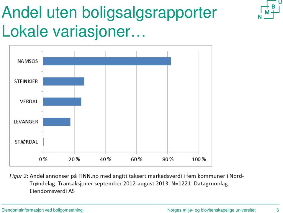 Eiendomsinformasjon ved