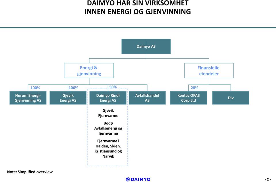 Rindi Energi AS Avfallshandel AS Kentec OPAS Corp Ltd Div Gjøvik Fjernvarme Bodø