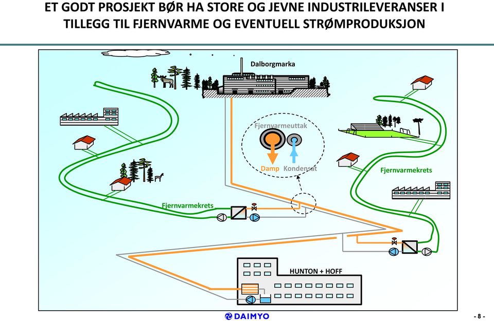 EVENTUELL STRØMPRODUKSJON Dalborgmarka