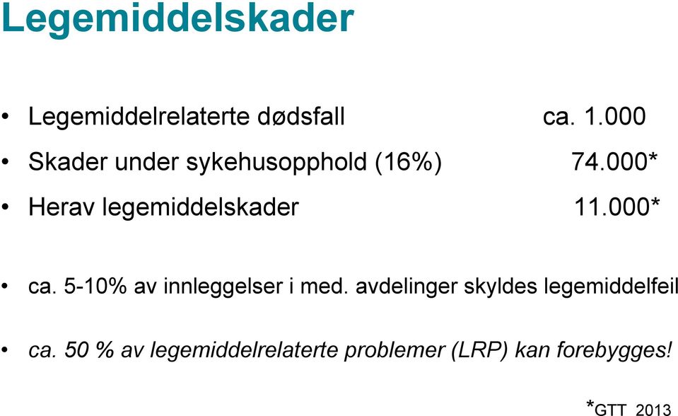 000* Herav legemiddelskader 11.000* ca. 5-10% av innleggelser i med.