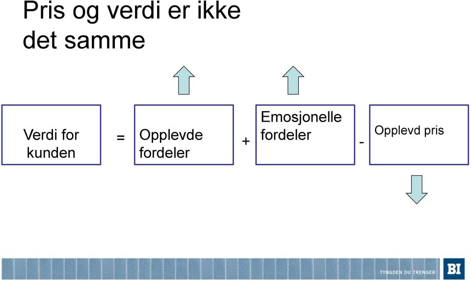 Emosjonelle = Opplevde +