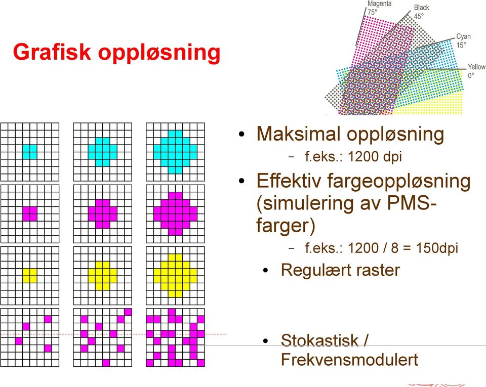 (simulering av PMSfarger) f.eks.