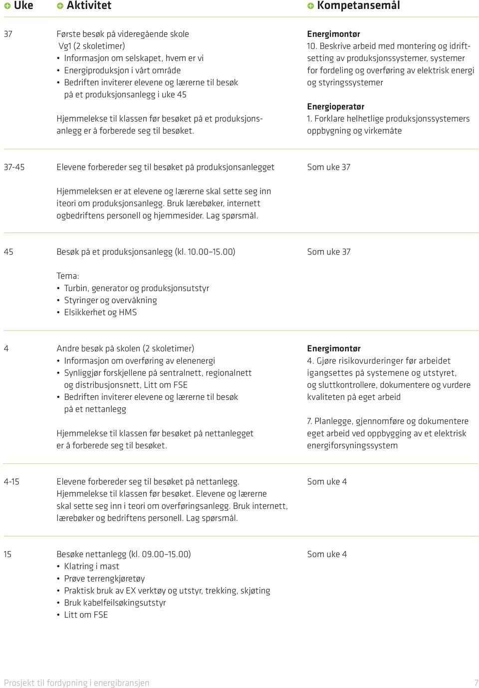 Beskrive arbeid med montering og idriftsetting av produksjonssystemer, systemer for fordeling og overføring av elektrisk energi og styringssystemer Energioperatør 1.