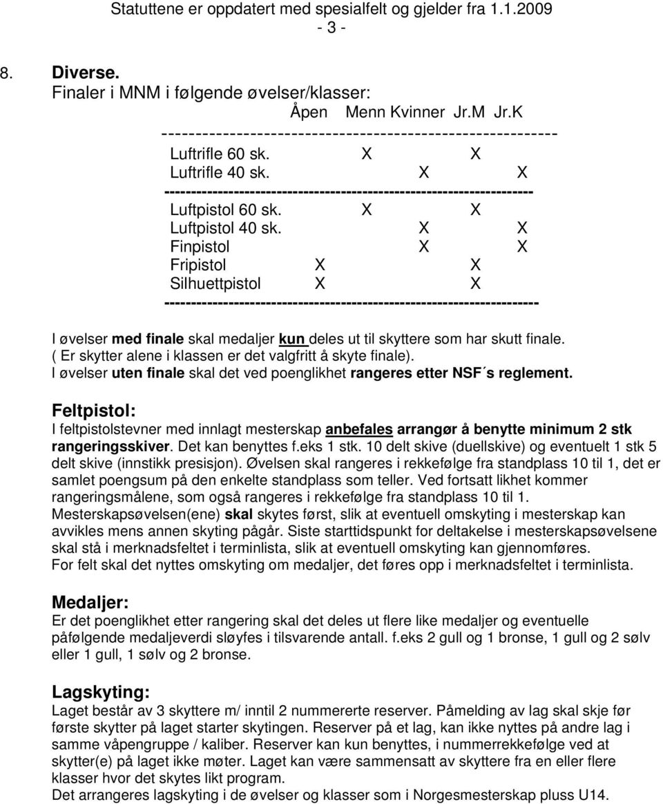 X X Finpistol X X Fripistol X X Silhuettpistol X X ---------------------------------------------------------------------- I øvelser med finale skal medaljer kun deles ut til skyttere som har skutt