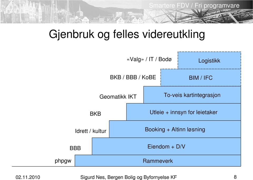 kartintegrasjon Utleie + innsyn for leietaker Booking + Altinn løsning