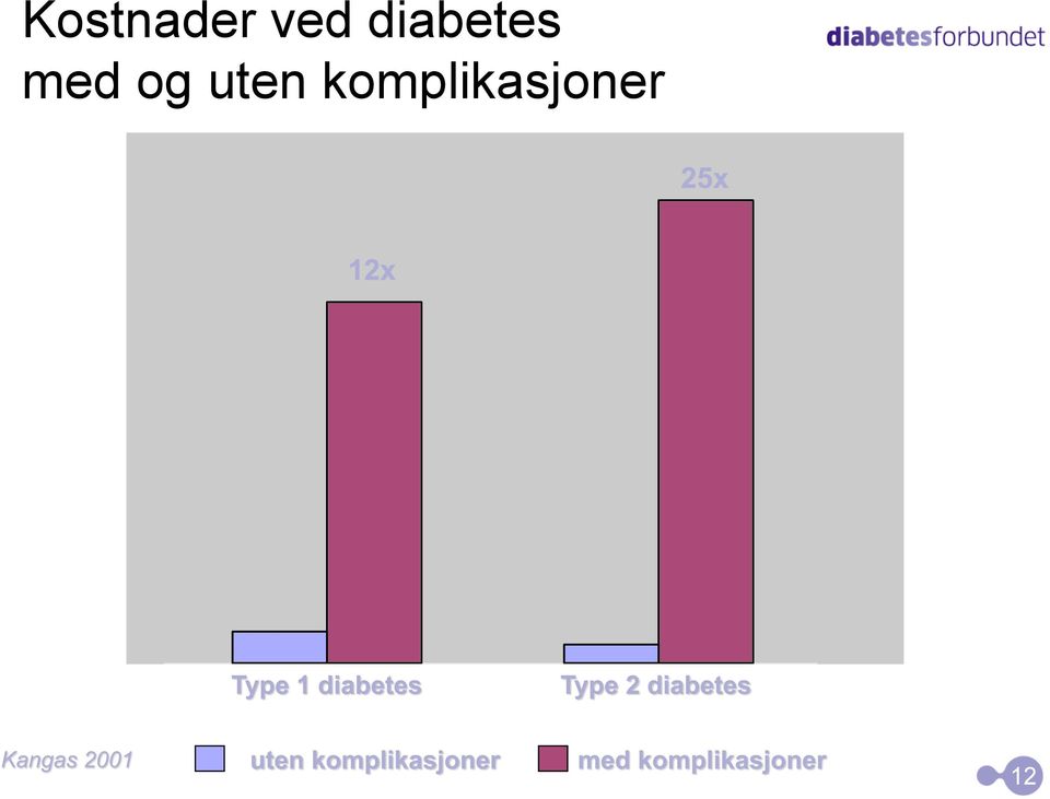 med og uten